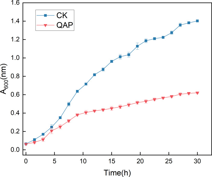 Figure 10
