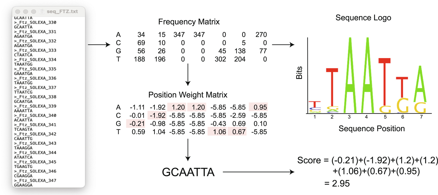 Figure 5