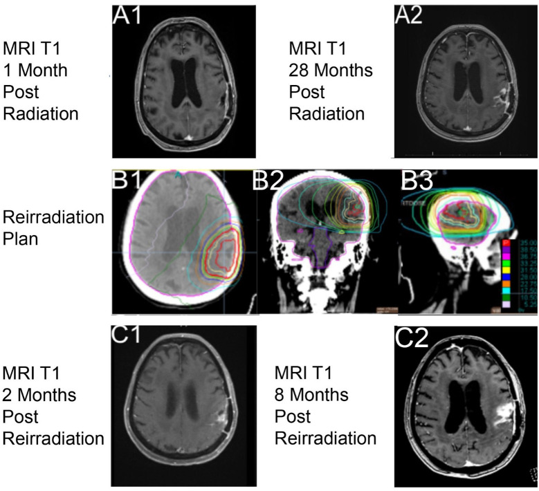 Figure 3