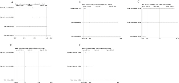 Figure 4