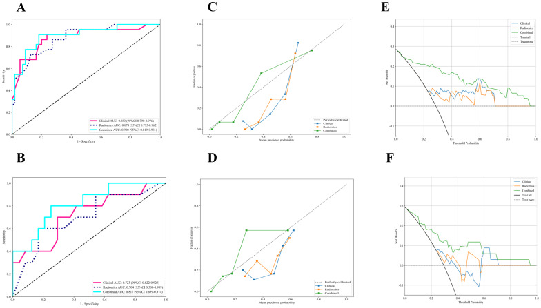 Figure 4