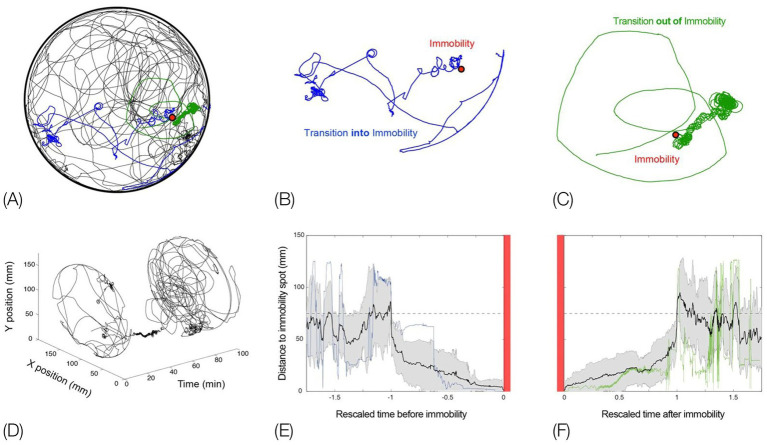 Figure 18