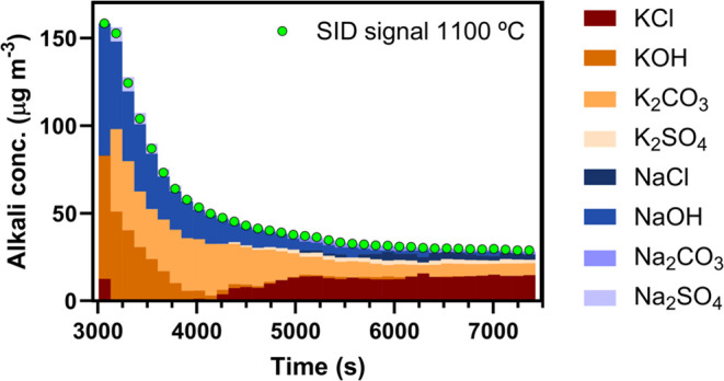 Figure 12