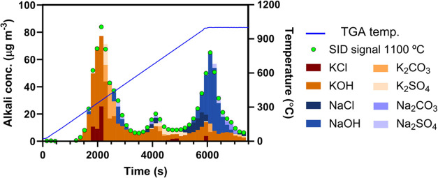 Figure 13