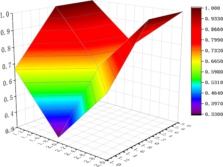 Fig 6
