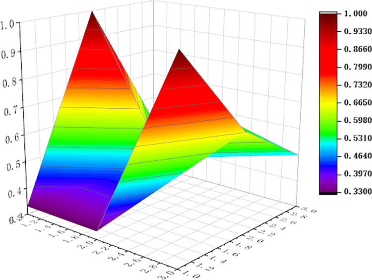 Fig 7