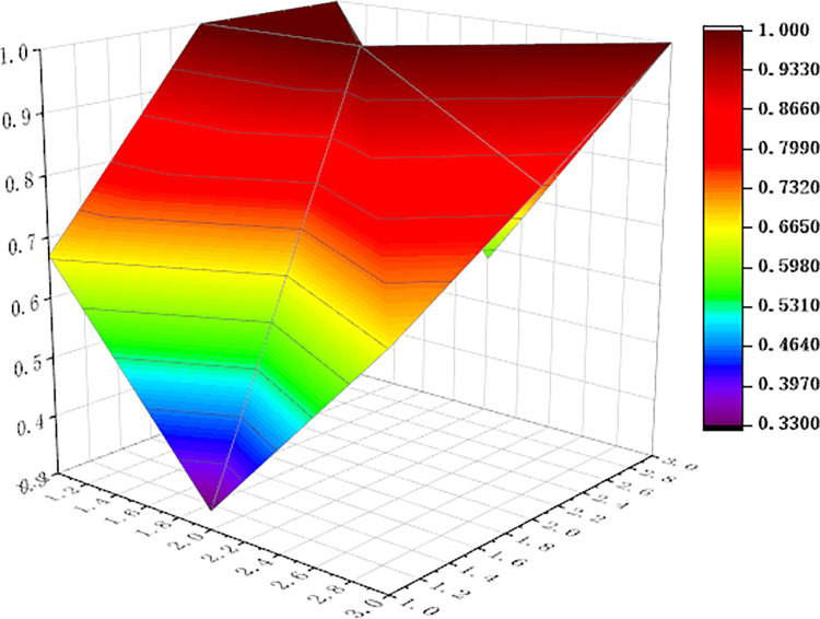 Fig 8