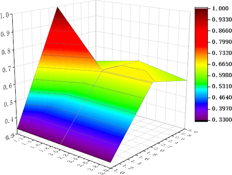 Fig 9