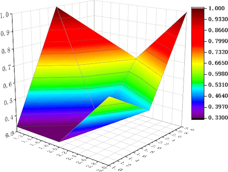Fig 10