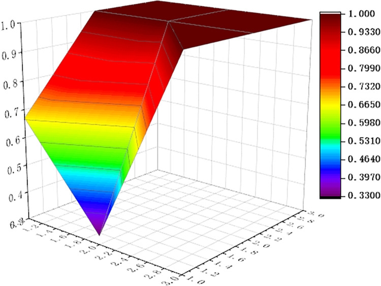 Fig 11
