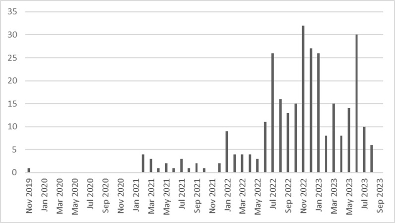 Fig 1
