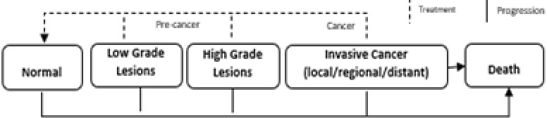 Fig 5