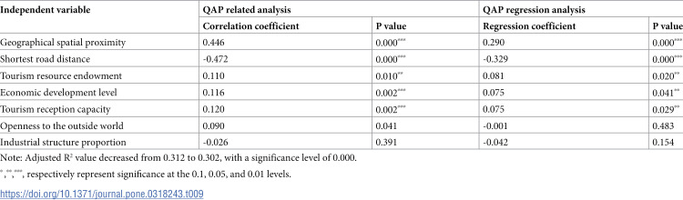 Figure 35