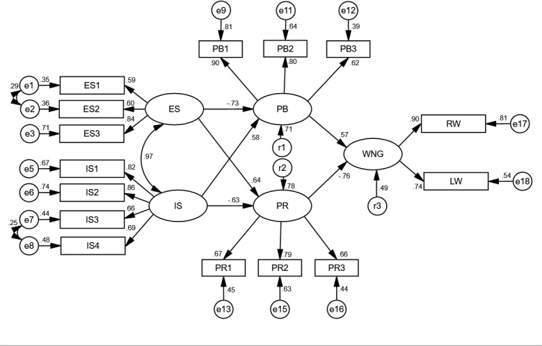 Fig 4