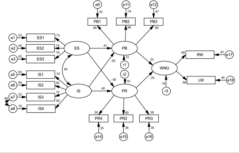 Fig 5