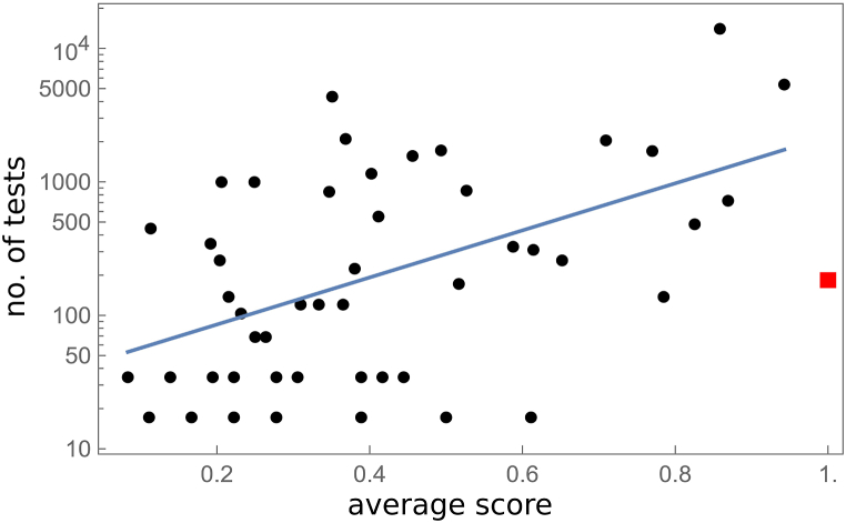 Figure 7