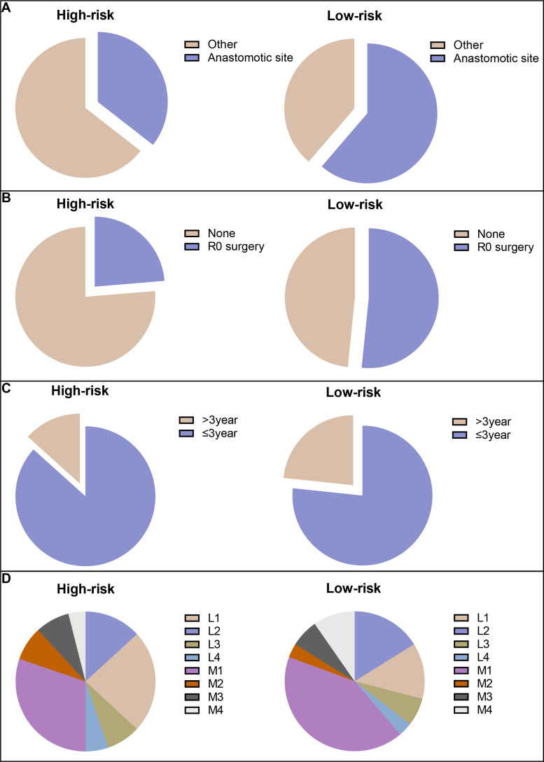 Figure 5
