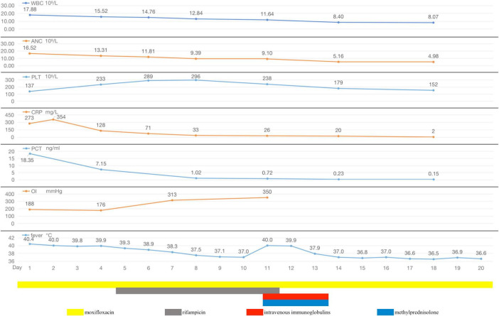 FIGURE 4