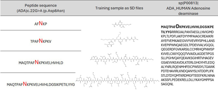 Figure 1