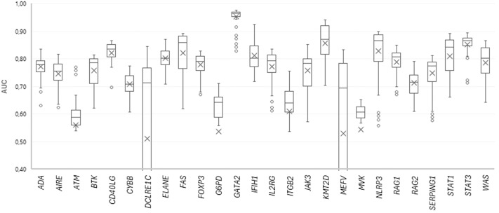 Figure 3