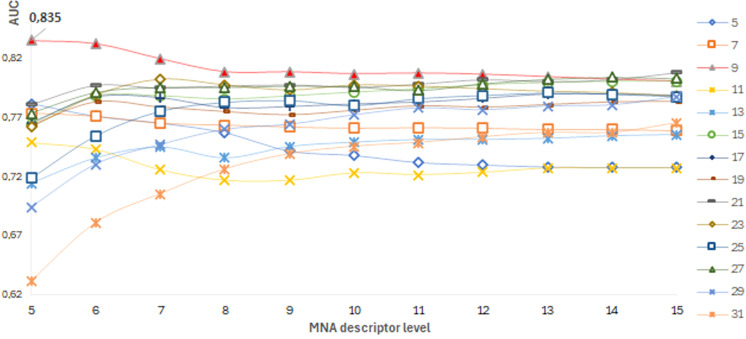 Figure 4