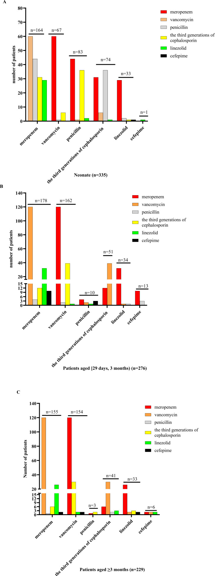 Figure 4
