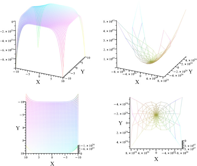 Figure 14