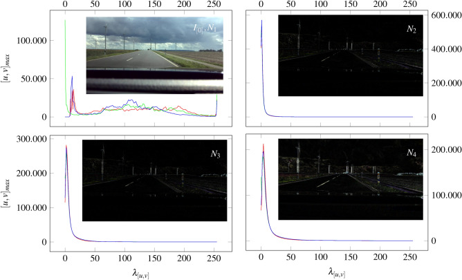 Figure 15
