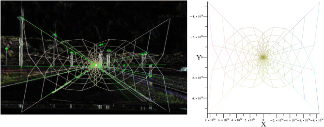 Figure 20