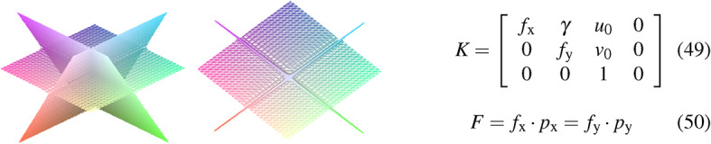 Figure 22