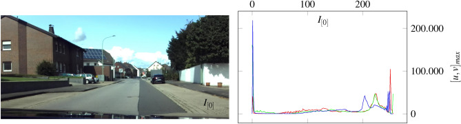 Figure 23