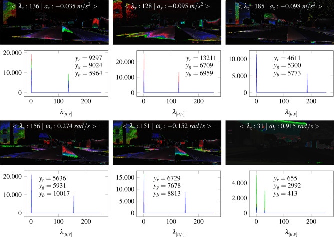Figure 25