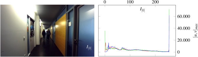 Figure 27