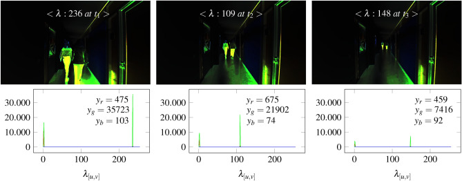 Figure 28
