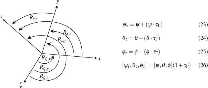 Figure 8