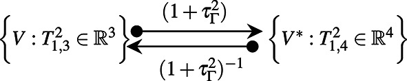 Figure 29