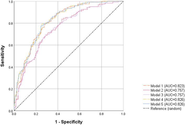 FIGURE 3
