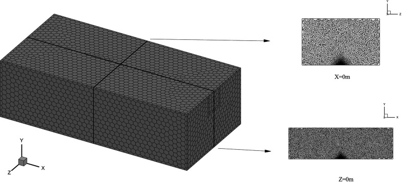 Figure 8
