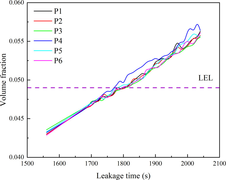 Figure 17