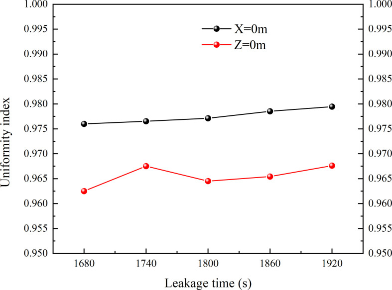 Figure 18