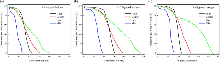 Figure 20