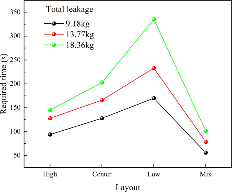 Figure 21