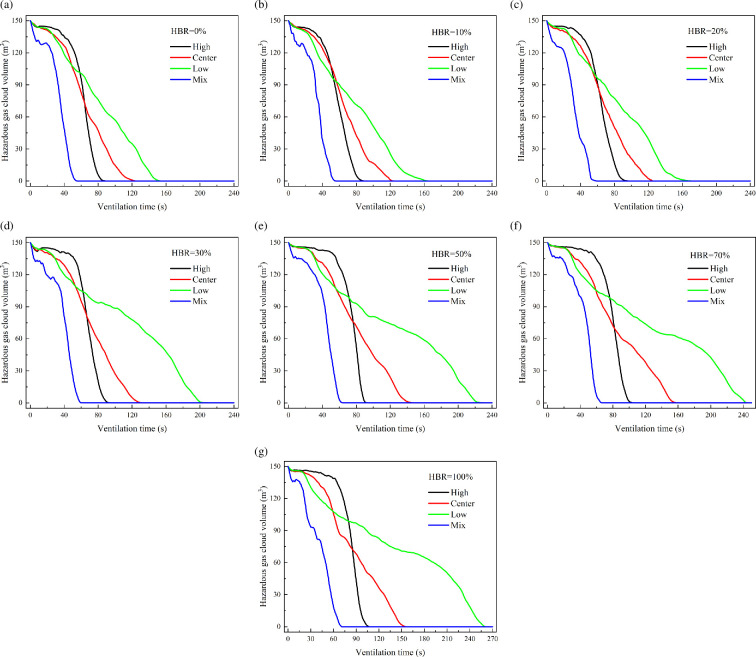 Figure 22
