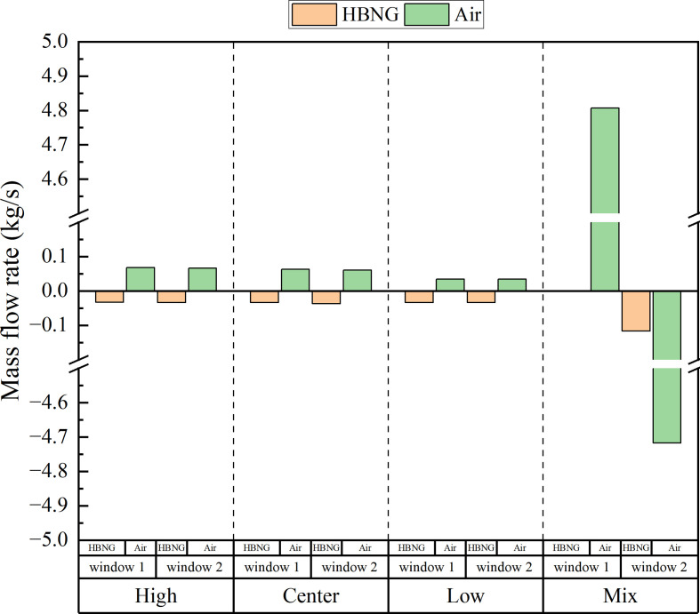 Figure 26