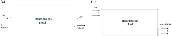 Figure 27
