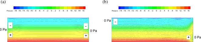 Figure 28