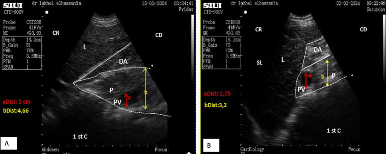 Figure 6