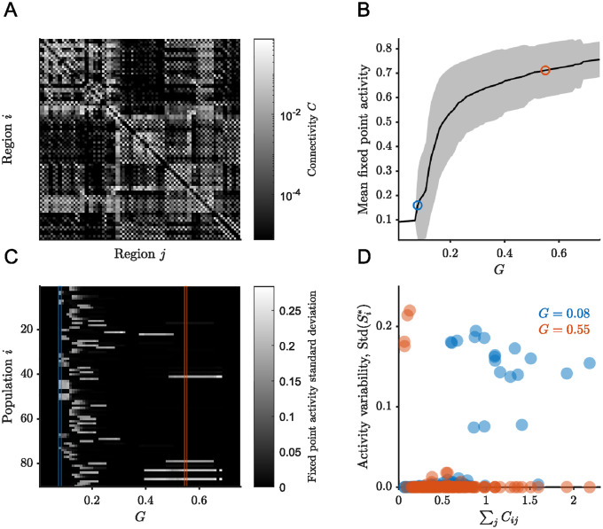 Figure 40