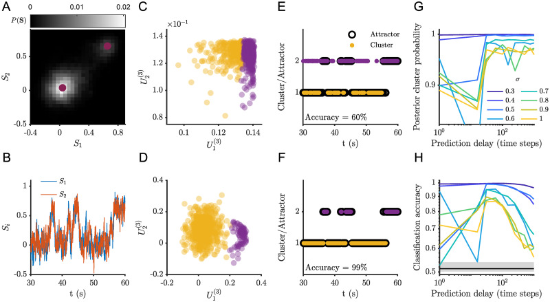Figure 41