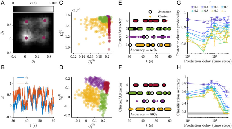 Figure 42